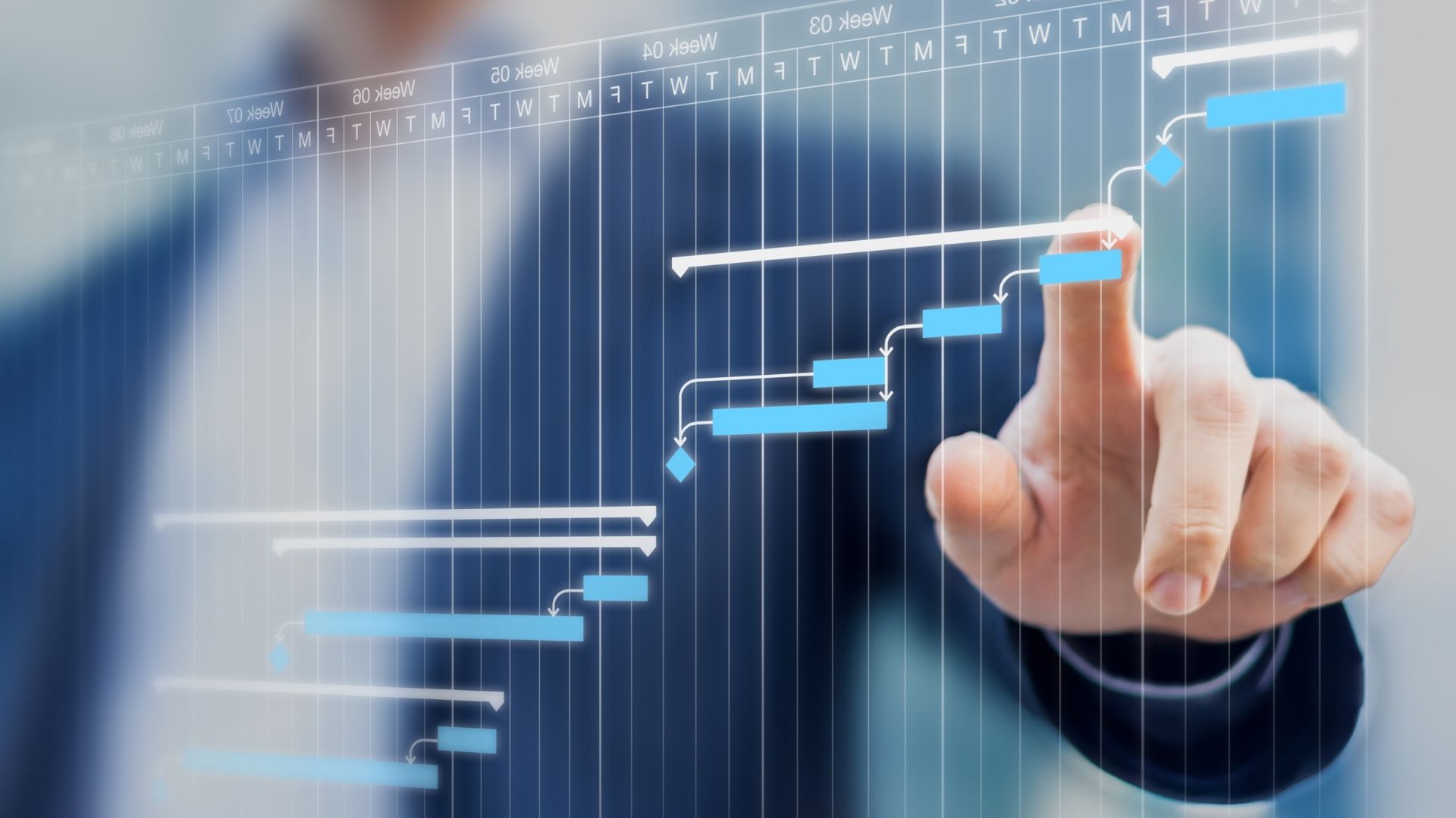 Project planning timeline